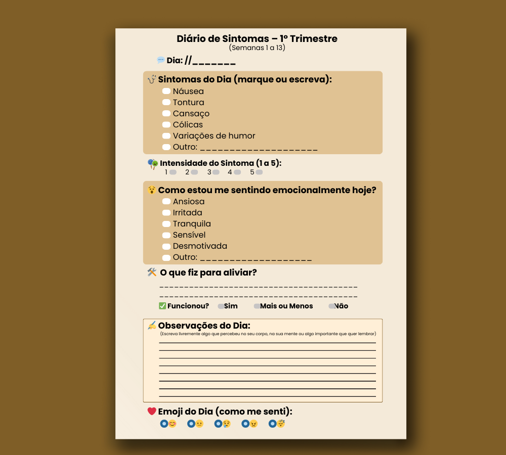 Intensidade do Sintoma (1 a 5)